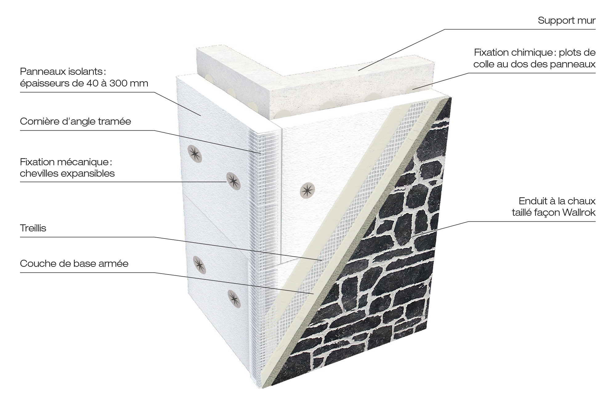 Isolation thermique extérieure Wallrock - Wallrok